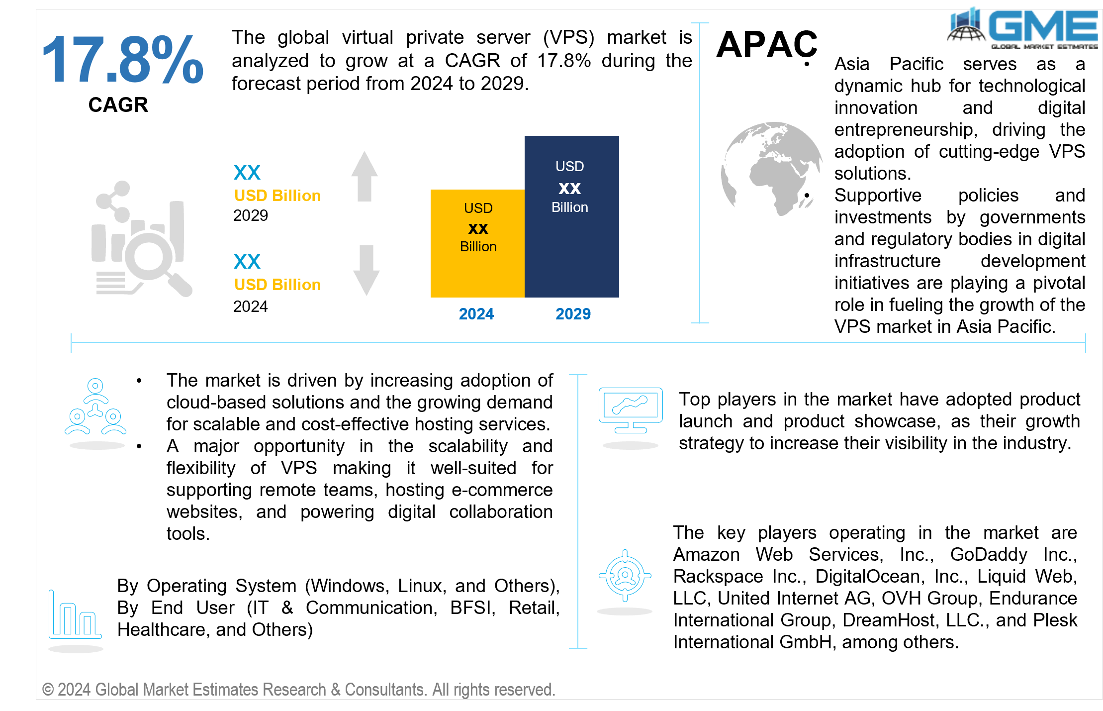 global virtual private server (vps) market