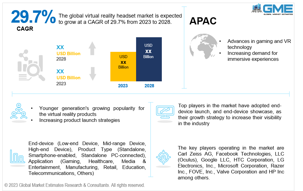 global virtual reality headset market 