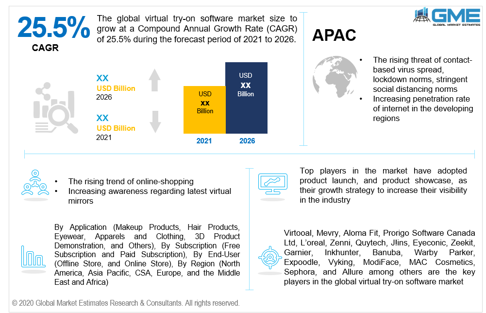 global virtual try-on software market 