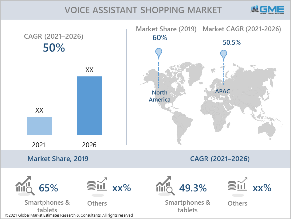 global voice assistant shopping market report