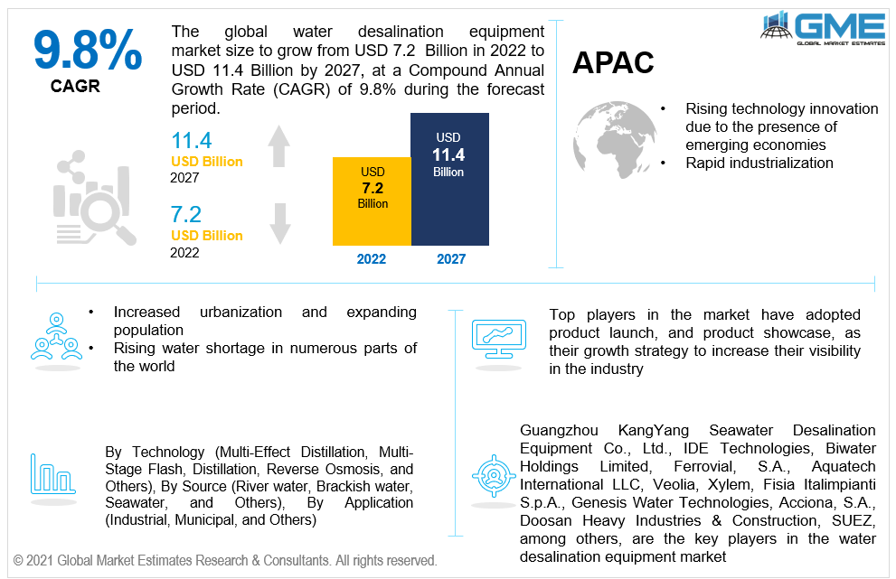 global water desalination equipment market 