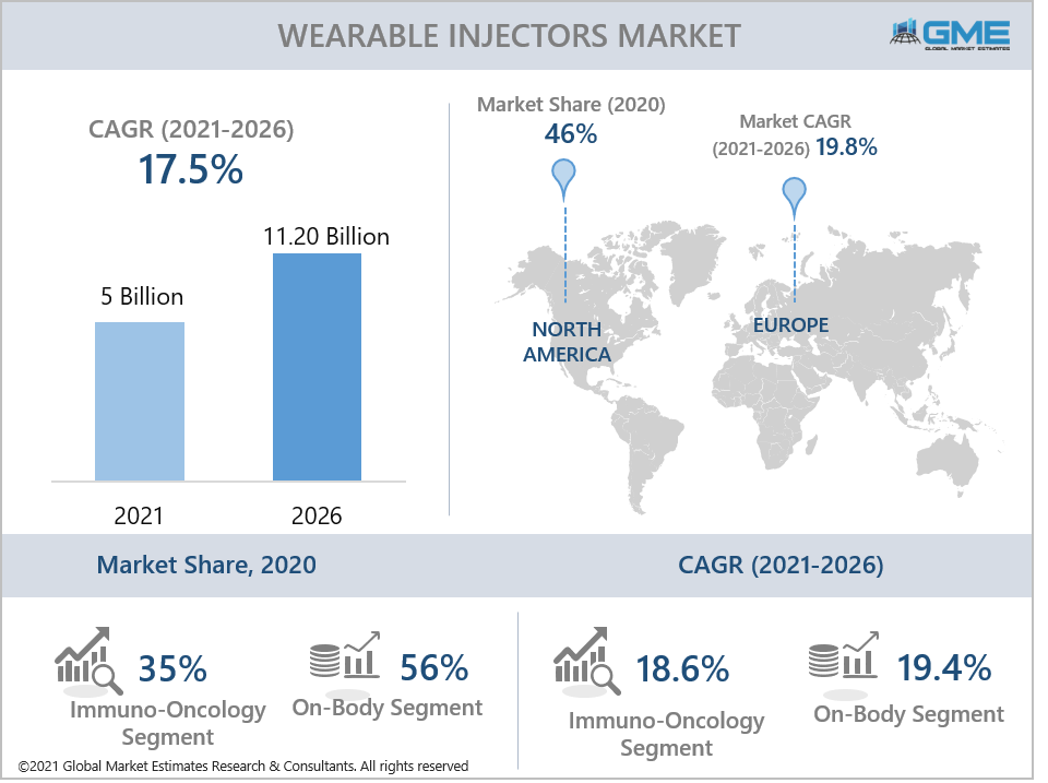 global wearable injectors market report