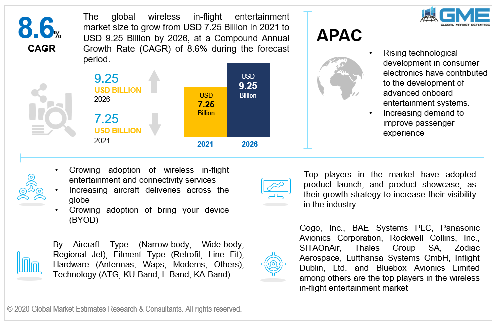 global wireless in-flight entertainment market 