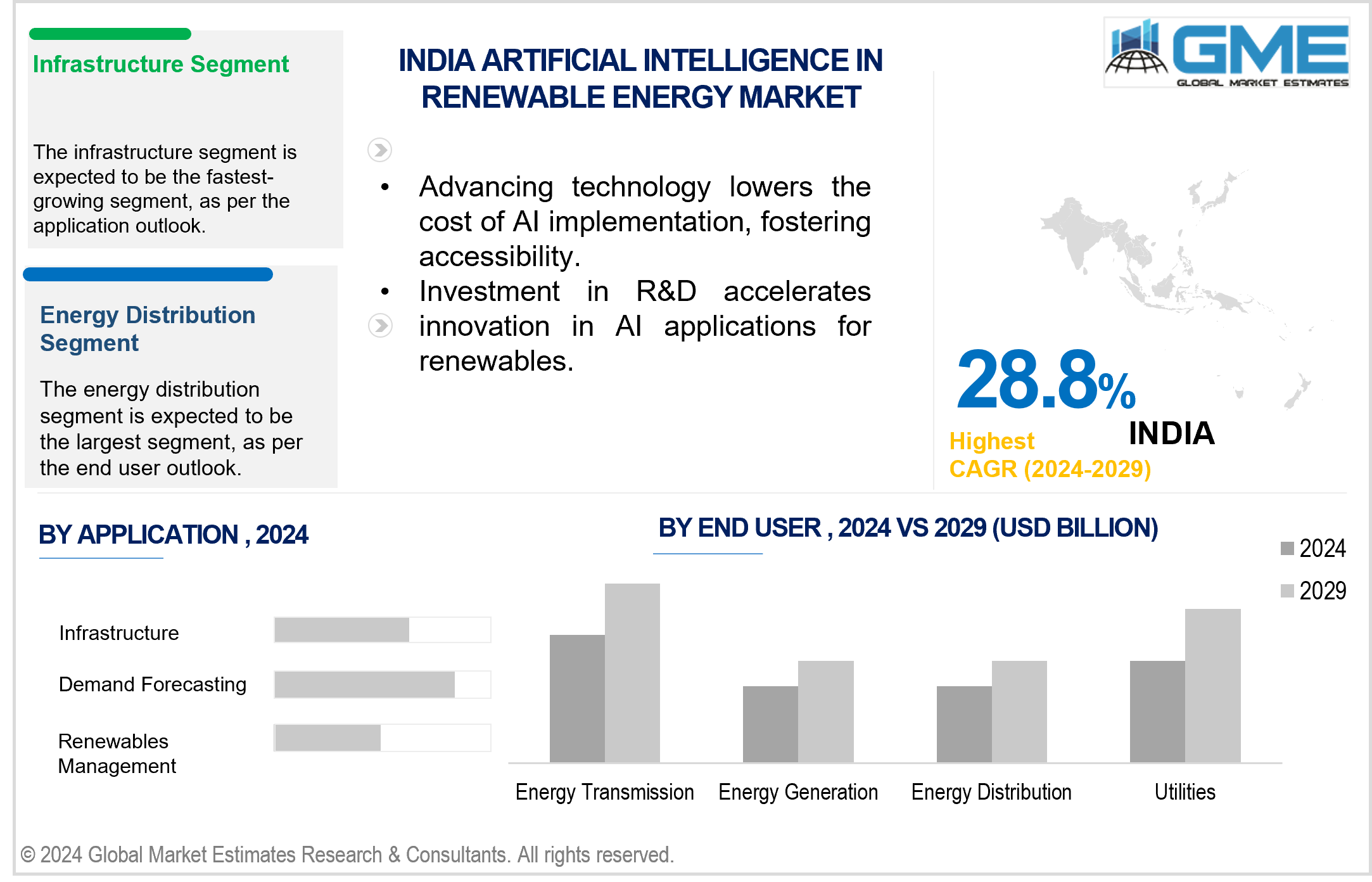 india artificial intelligence in renewable energy market