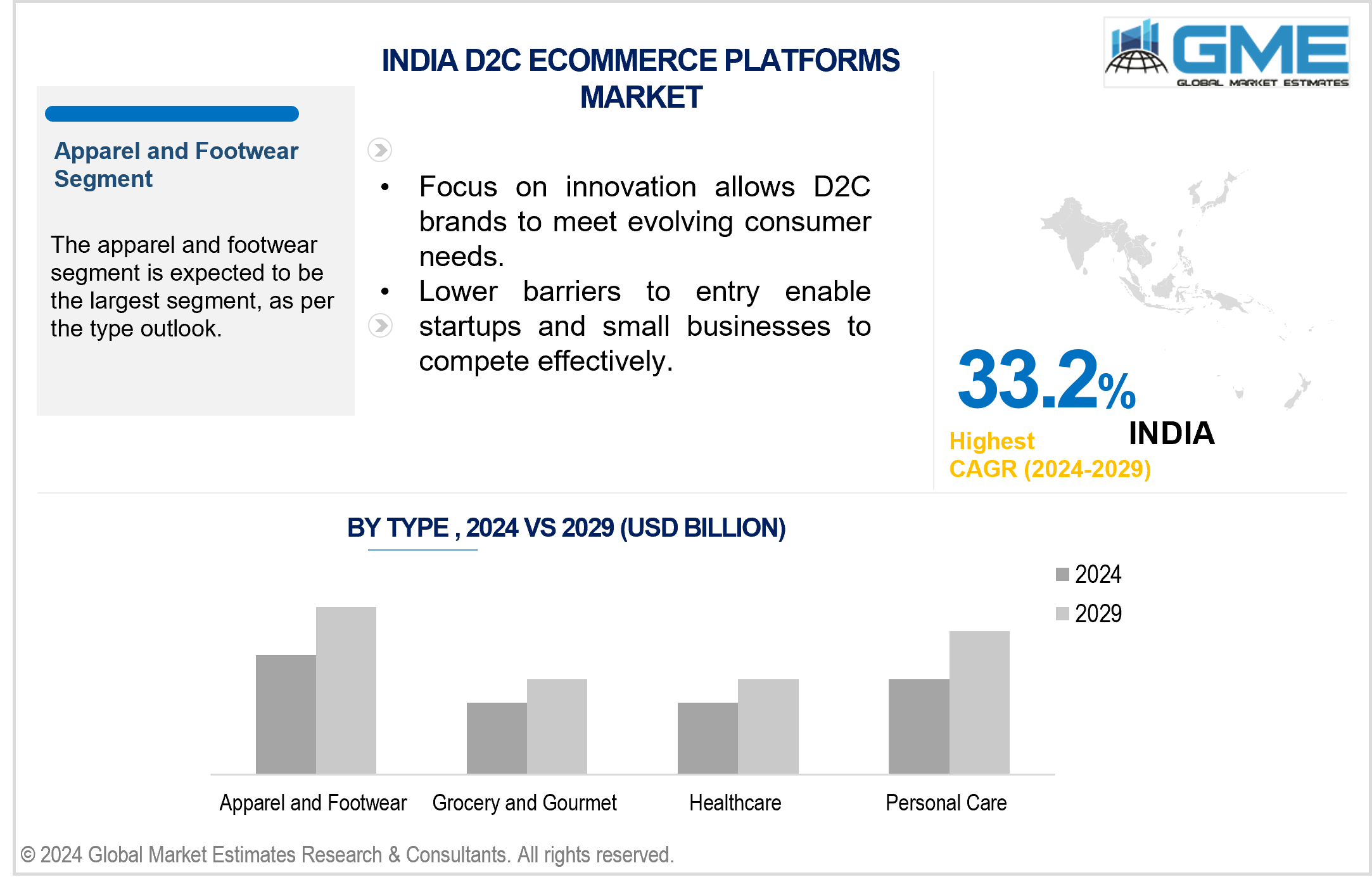 india d2c ecommerce platforms market.