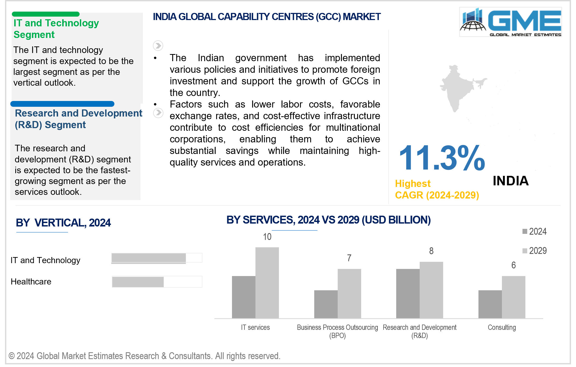 india global capability centres (gcc) market.