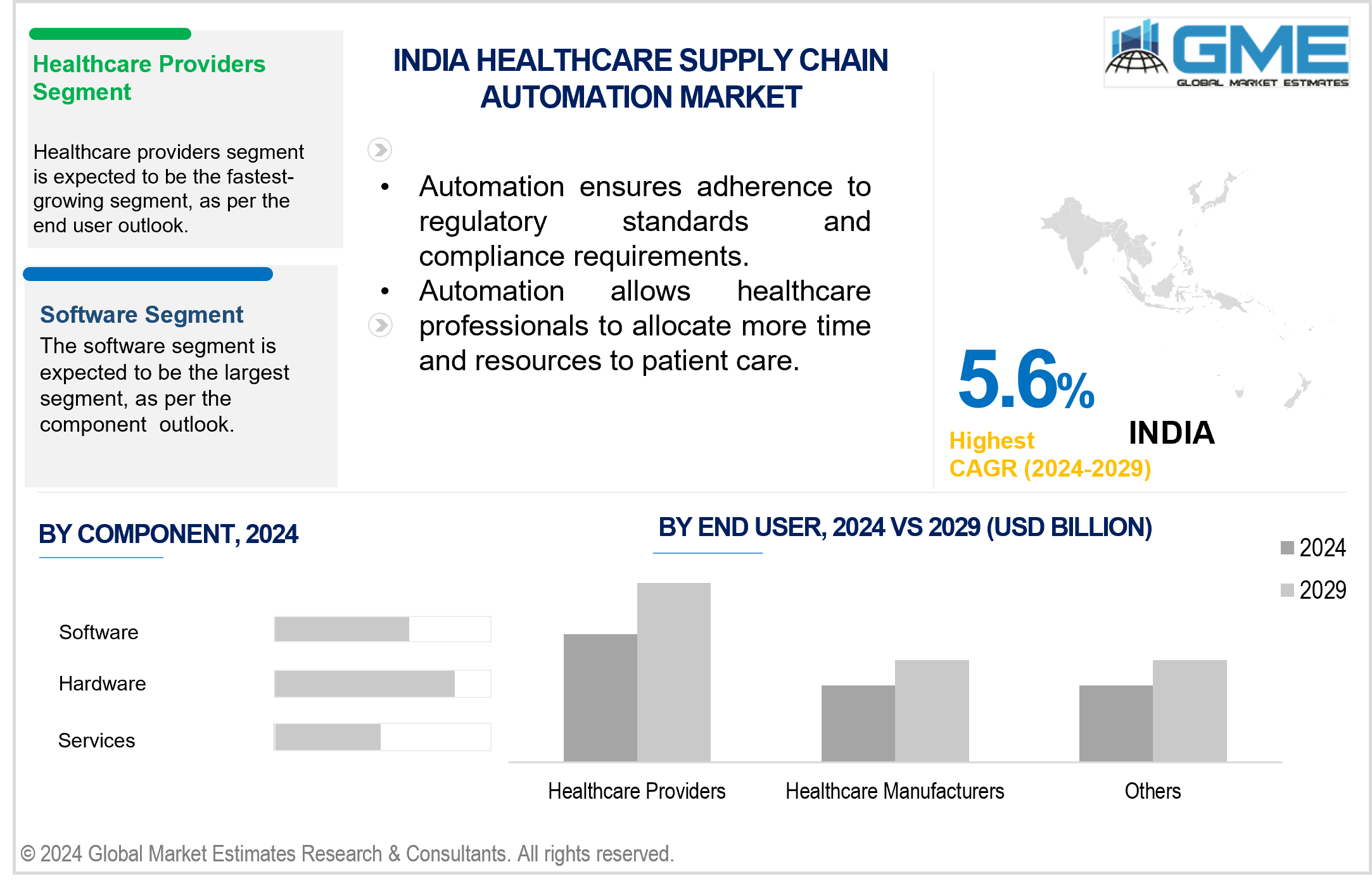 india healthcare supply chain automation market.