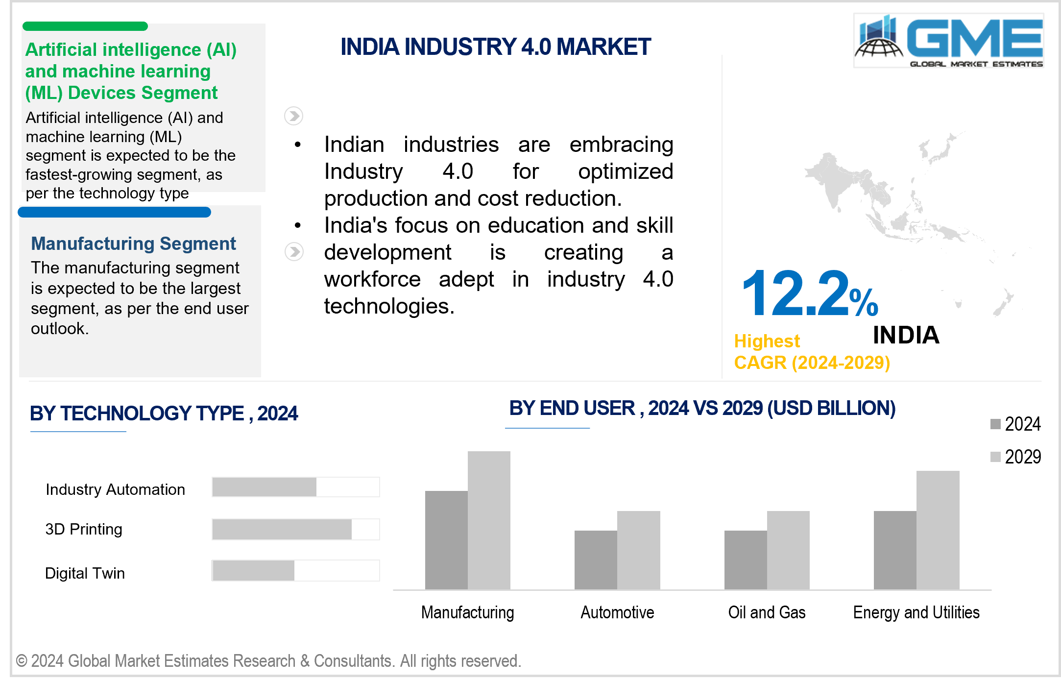 india industry 4.0 market.