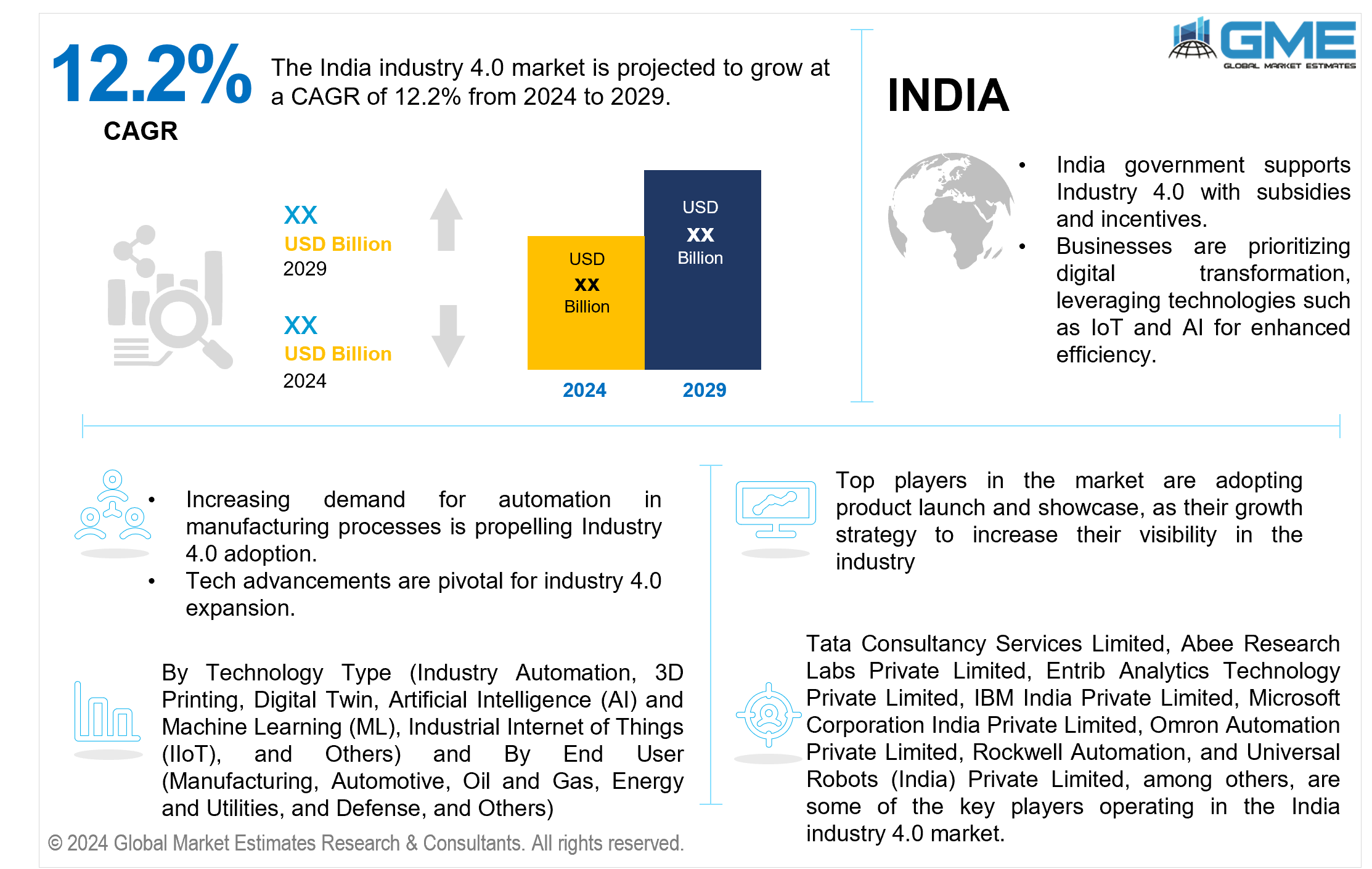 india industry 4.0 market