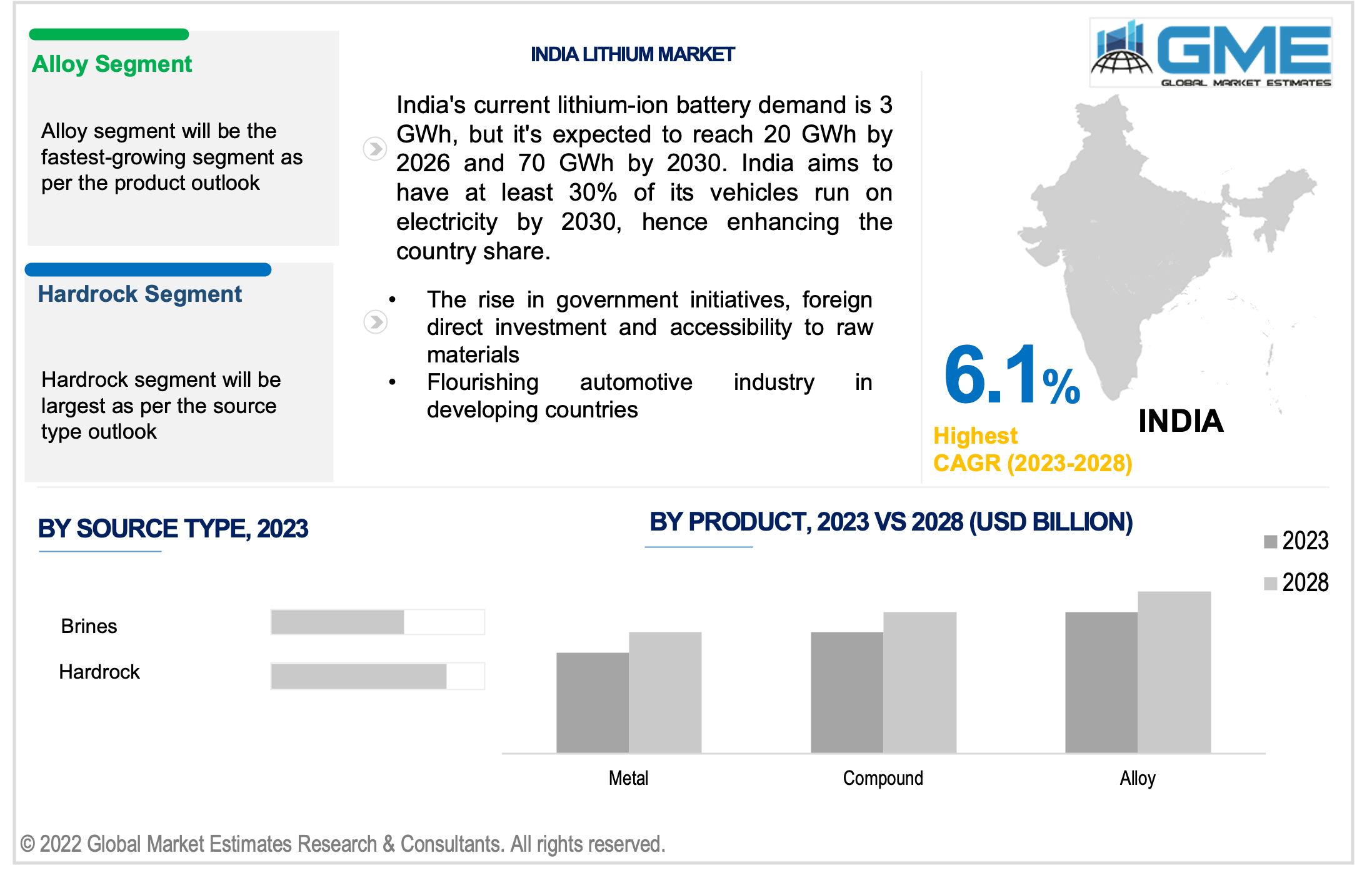 india lithium market 