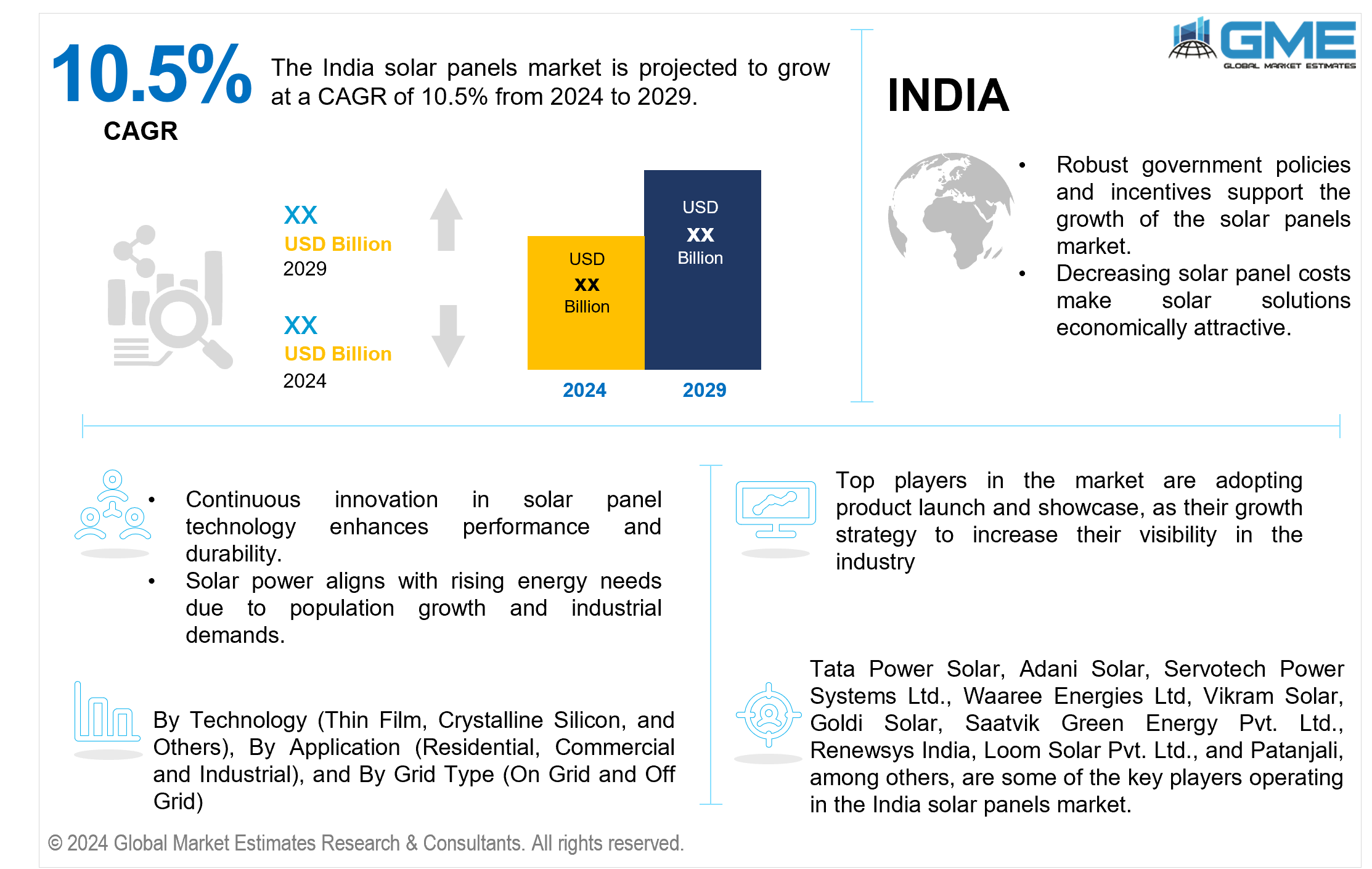 india solar panels market