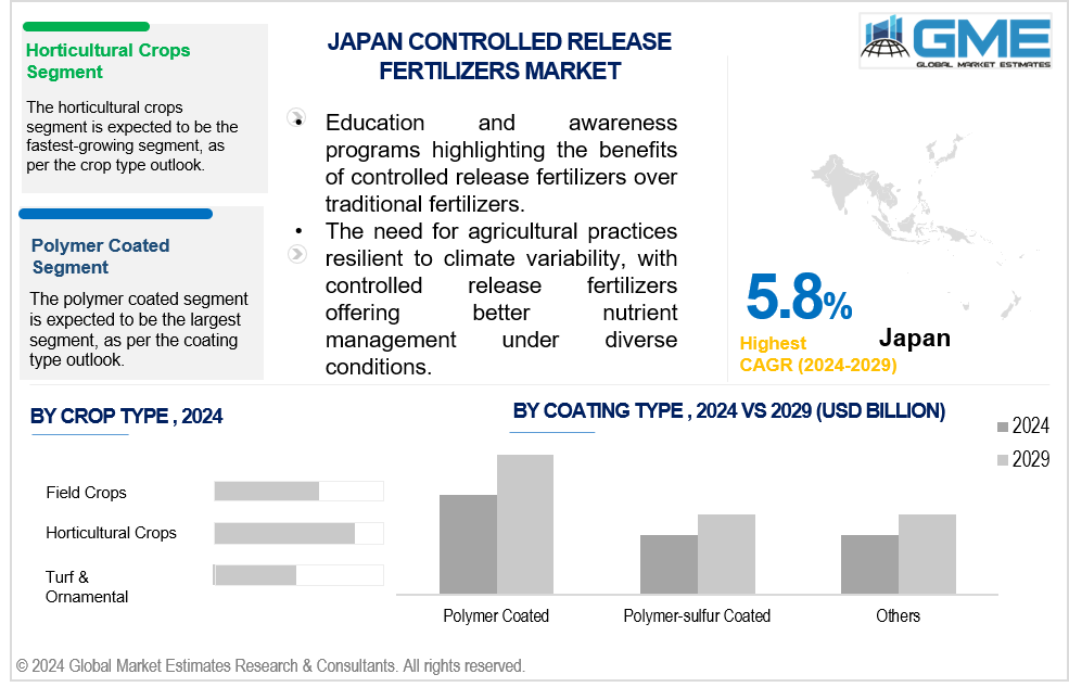 japan controlled release fertilizers market