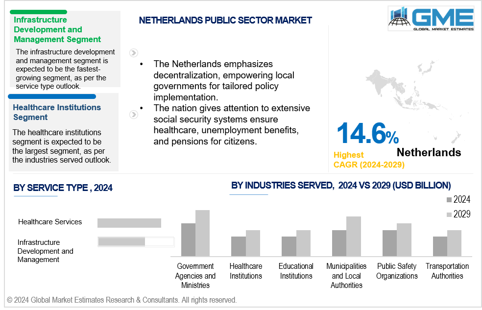 netherlands public sector market.