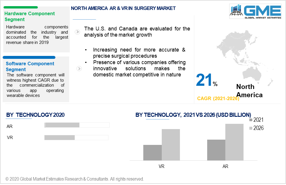 north america ar & vr in surgery market 