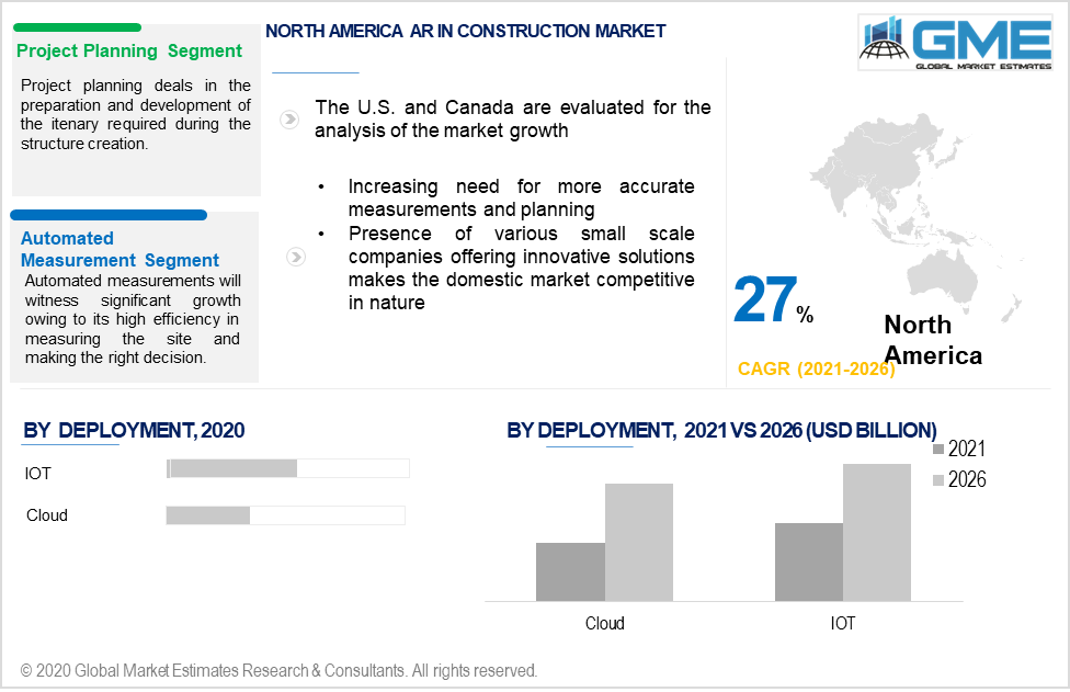 asia pacific augmented reality In construction market