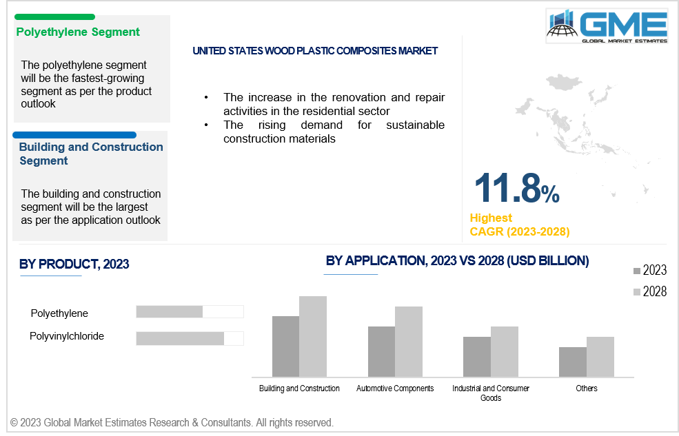 north america wood plastic composites market