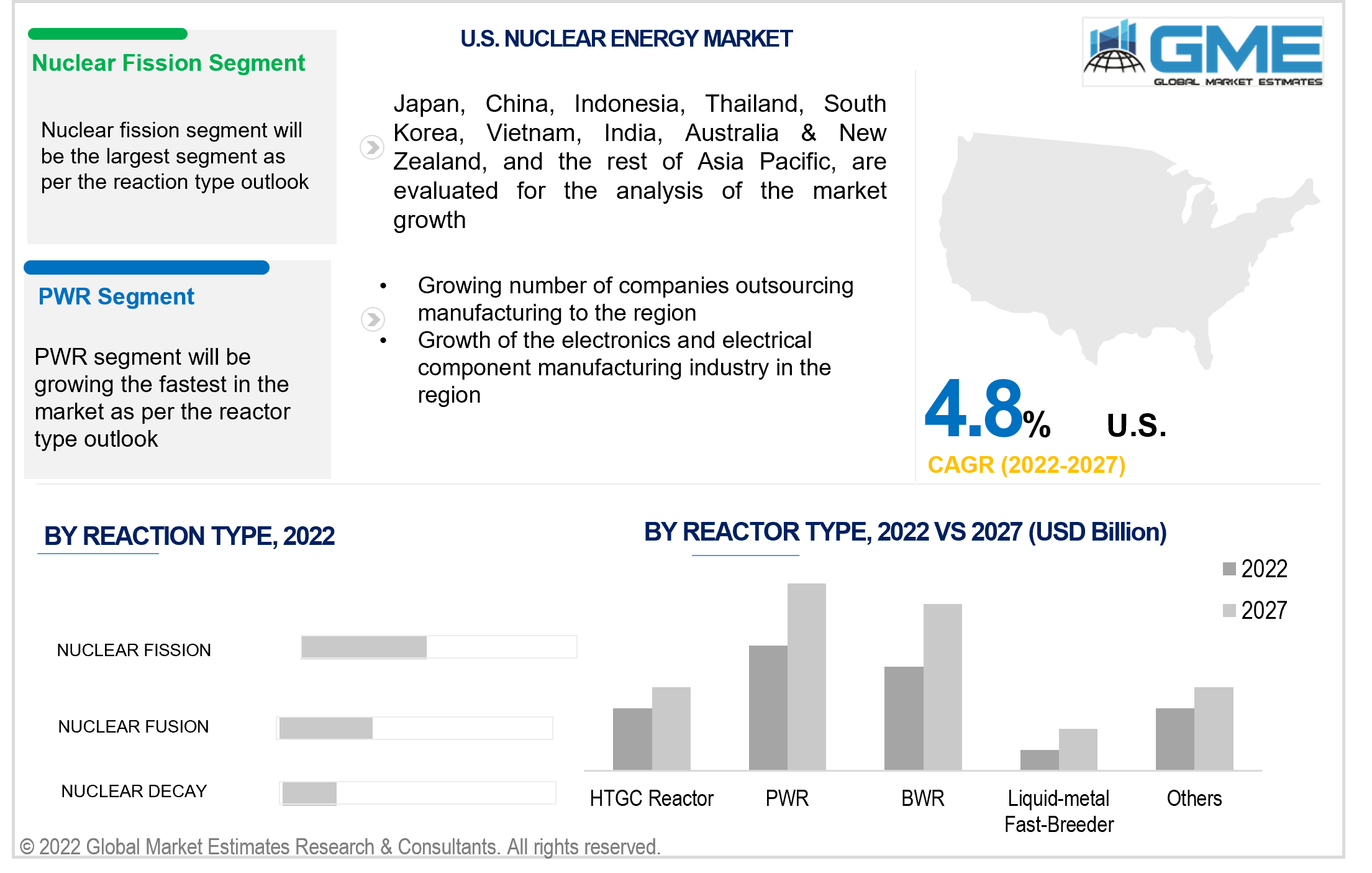 us nuclear energy market