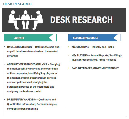 Research Methodology